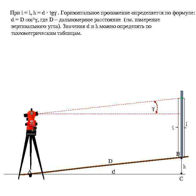 Горизонтальная протяженность