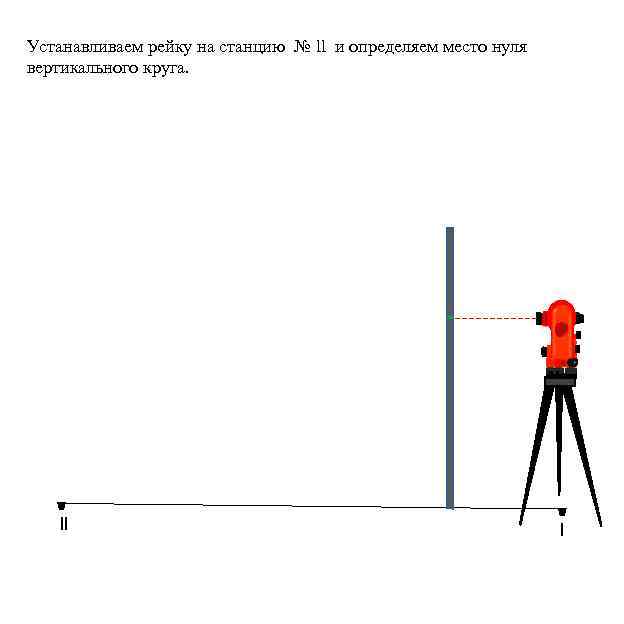 Устанавливаем рейку на станцию № ll и определяем место нуля вертикального круга. ll l