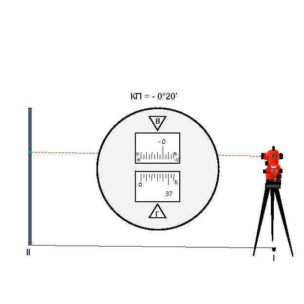 КП = - 0° 20’ В -0 0 -6 6 -0 6 0 37