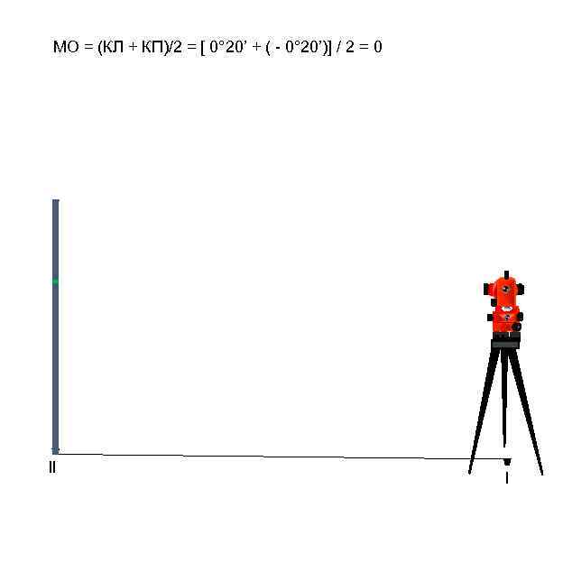 МО = (КЛ + КП)/2 = [ 0° 20’ + ( - 0° 20’)]