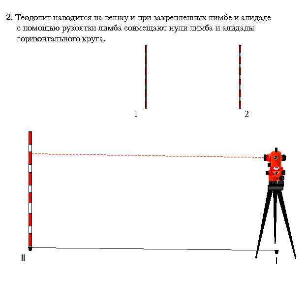 Как перевернуть изображение теодолита