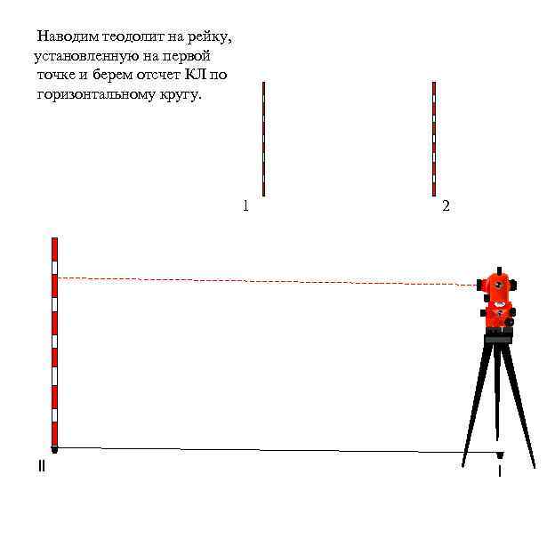 Как установить теодолит