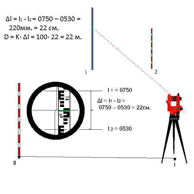 Δl = l 1 - l 2 = 0750 – 0530 = 220 мм.