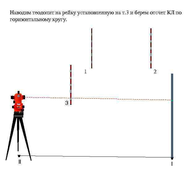 Отсчет по горизонтальному кругу теодолита