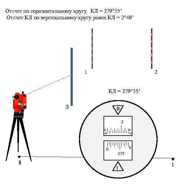 Лимб теодолита. Схема теодолита 2т30. Горизонтальный и вертикальный круг теодолита т5 отсчет. Схема угломерного прибора теодолита. Горизонтальный круг теодолита.