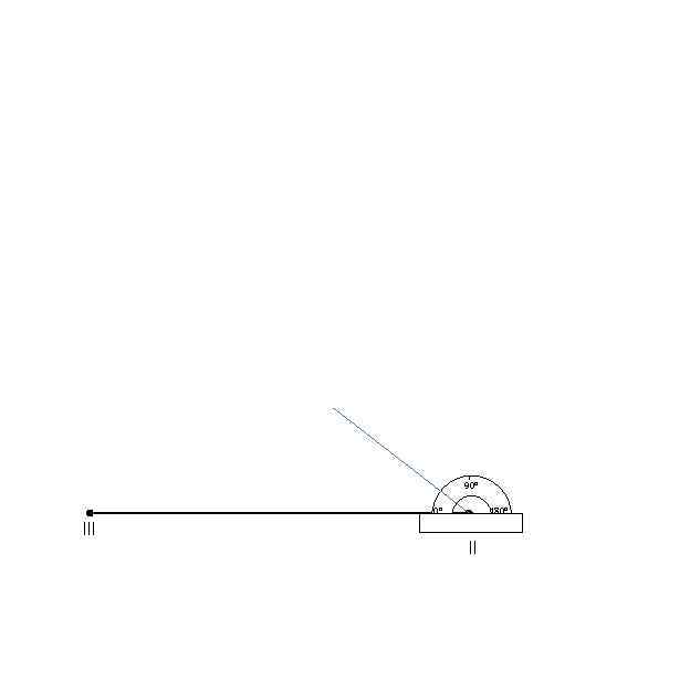 90° 0° lll 180° ll 