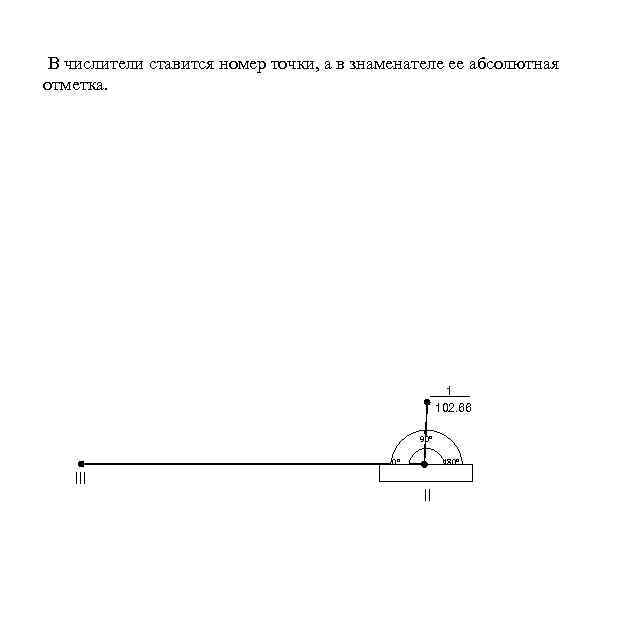 В числители ставится номер точки, а в знаменателе ее абсолютная отметка. 1 102. 66