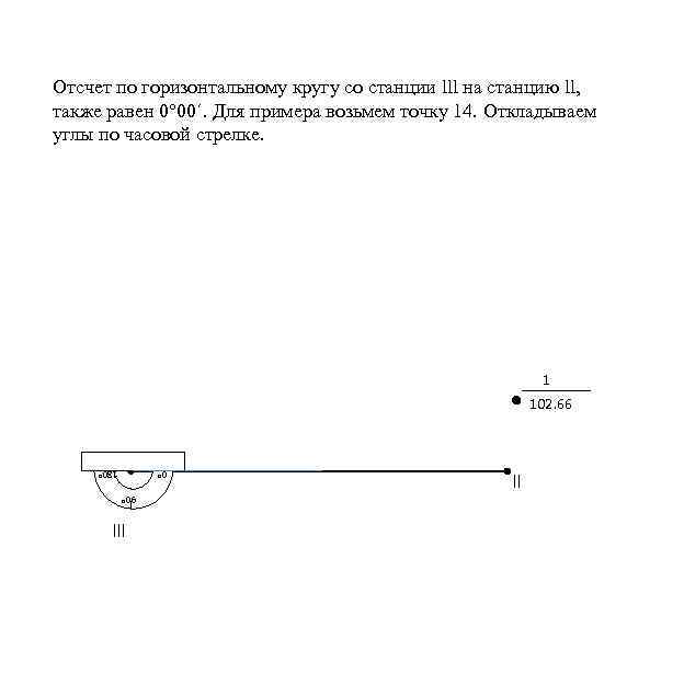 Отсчет по горизонтальному кругу со станции lll на станцию ll, также равен 0° 00´.