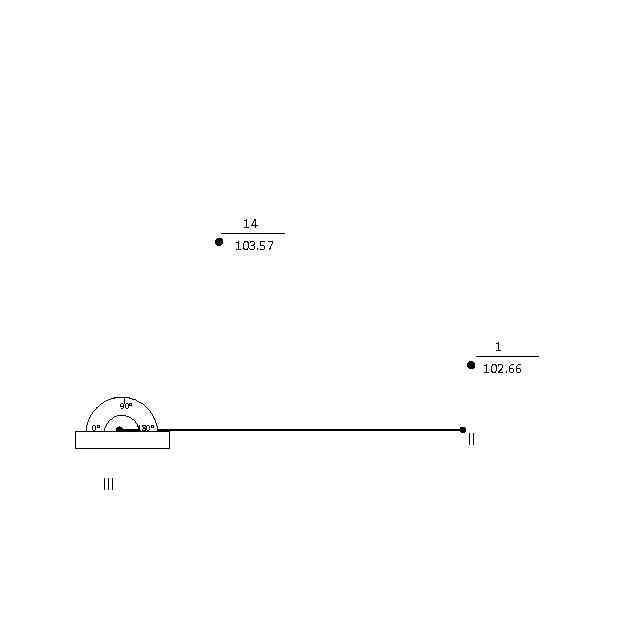 14 103. 57 1 102. 66 90° 0° 180° lll ll 