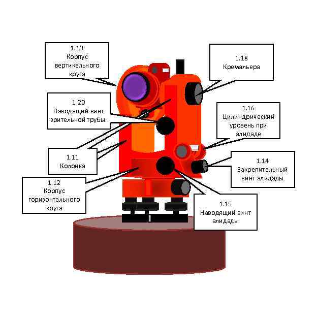 Вертикальный горизонтальный круг теодолита