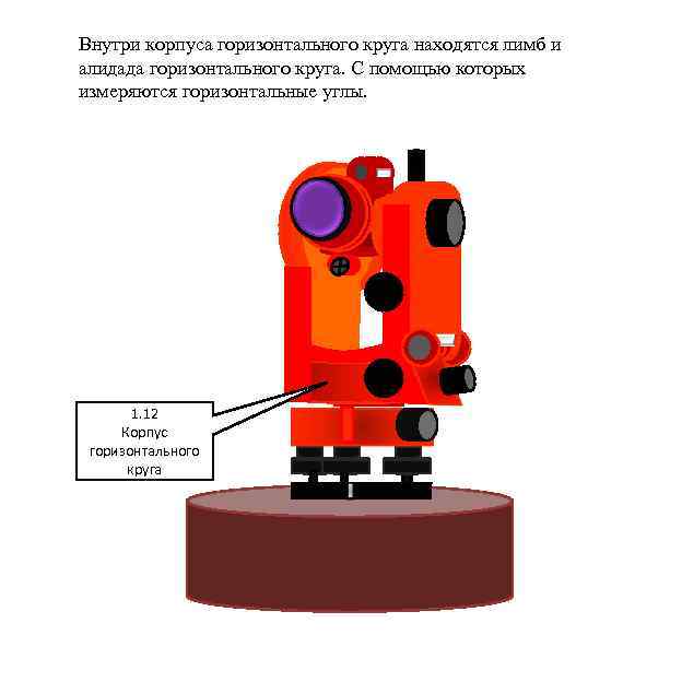 Лимб горизонтального круга теодолита