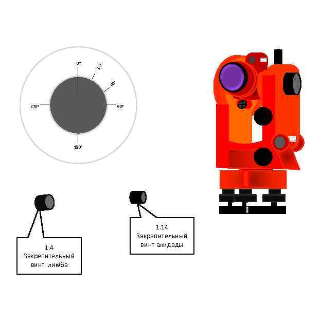 Геометрическая схема теодолита