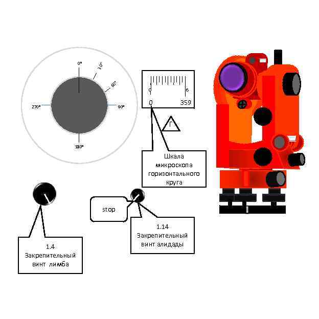 30 ° 0° ° 60 270° 0 90° 6 0 359 Г 180° Шкала