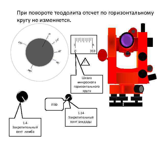 Как установить теодолит