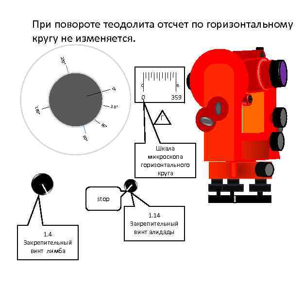 Как перевернуть изображение теодолита