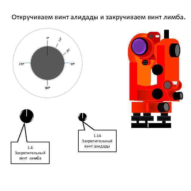 Как установить теодолит. Алидада теодолита это. Лимб и алидада теодолита где находятся.