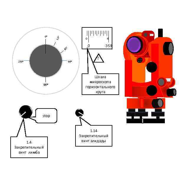 0 30 ° 0° 0 ° 60 270° 90° 180° 6 359 Г Шкала