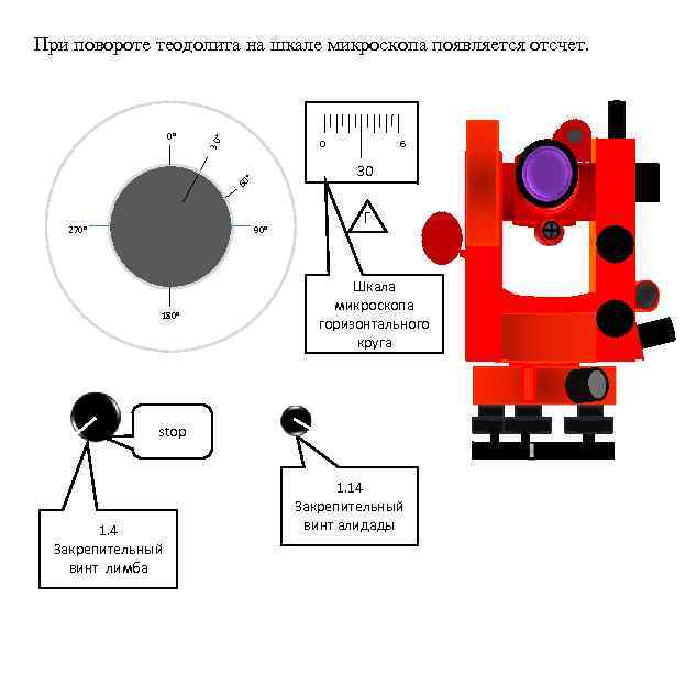 Лимб теодолита