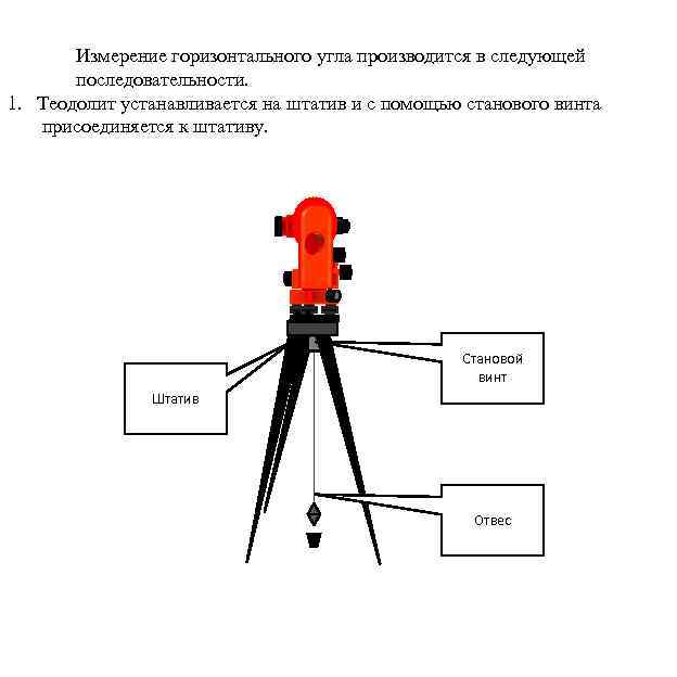 Как установить теодолит в рабочее положение