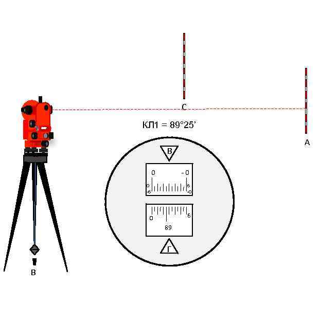 Поверки теодолита картинки