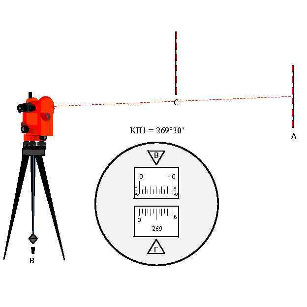 C КП 1 = 269° 30’ В -0 0 0 -6 6 -0 6