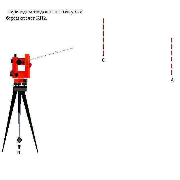 Как перевернуть изображение теодолита