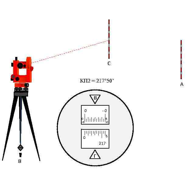 C КП 2 = 217° 50’ В -0 0 0 -6 6 -0 6