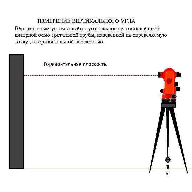 Измерение вертикальных расстояний