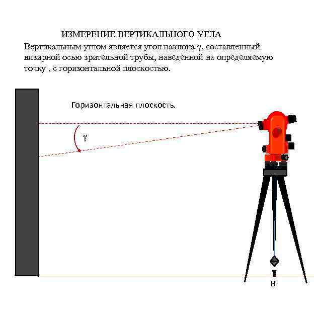 Горизонтальная ось теодолита должна быть