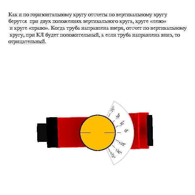 Горизонтальная окружность