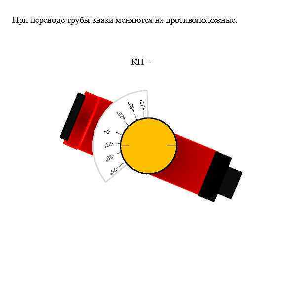 При переводе трубы знаки меняются на противоположные. ° +50 +75° +2 5° КП -