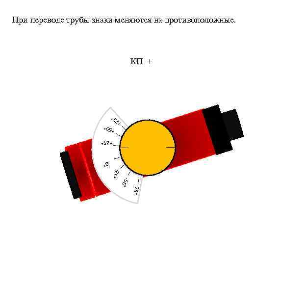 При переводе трубы знаки меняются на противоположные. КП + +50 ° +7 5° +25°
