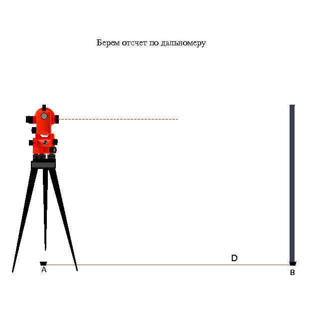 Берем отсчет по дальномеру D А В 