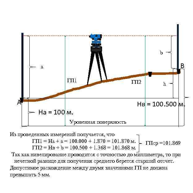 b В а ГП 1 А На = 100 м. ГП 2 h Нв