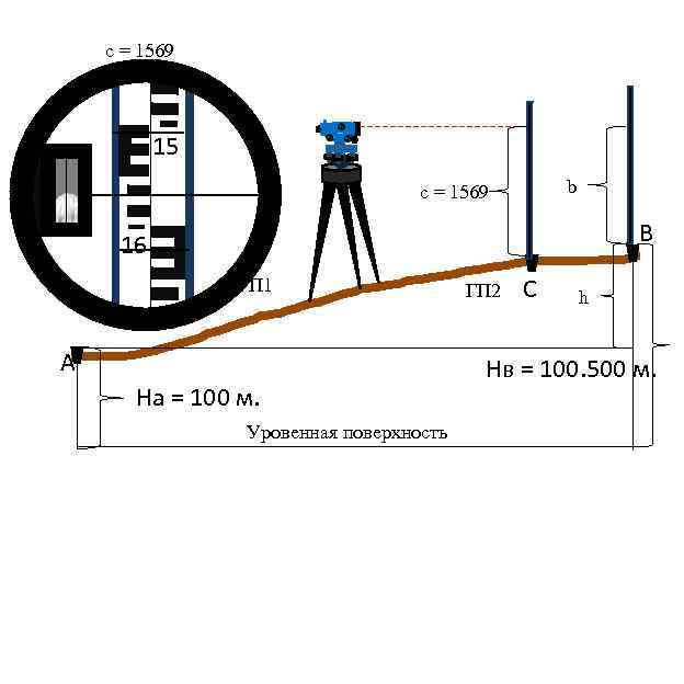 c = 1569 15 b c = 1569 В 16 ГП 1 А На