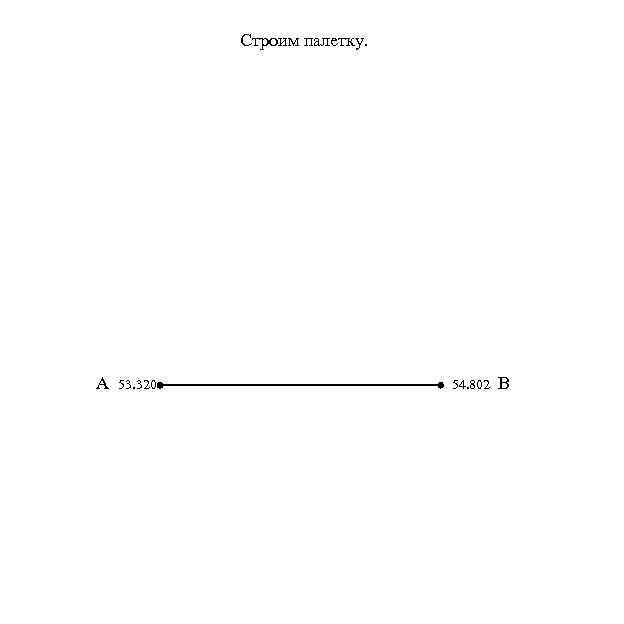 Строим палетку. А 53. 320 54. 802 В 