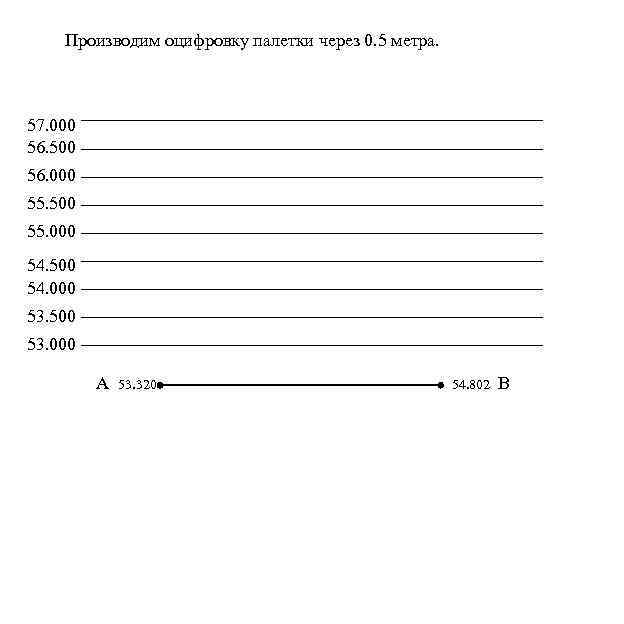 Производим оцифровку палетки через 0. 5 метра. 57. 000 56. 500 56. 000 55.