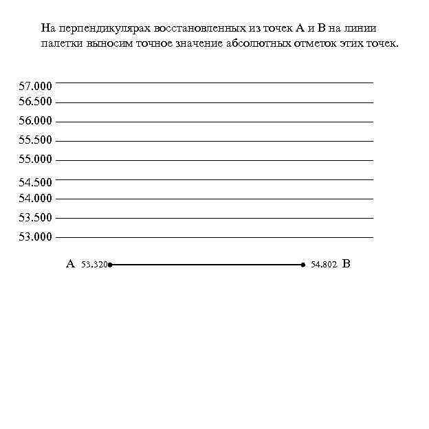 На перпендикулярах восстановленных из точек А и В на линии палетки выносим точное значение