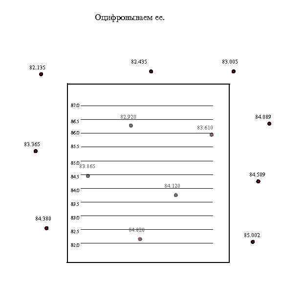 Оцифровываем ее. 82. 435 82. 135 83. 005 87. 0 86. 5 82. 920