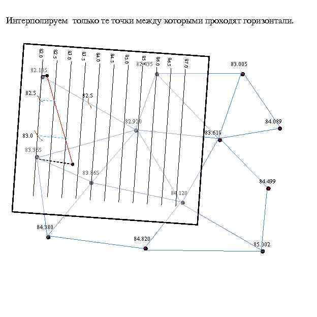 Интерполируем только те точки между которыми проходят горизонтали. 87. 0 86. 5 82. 435