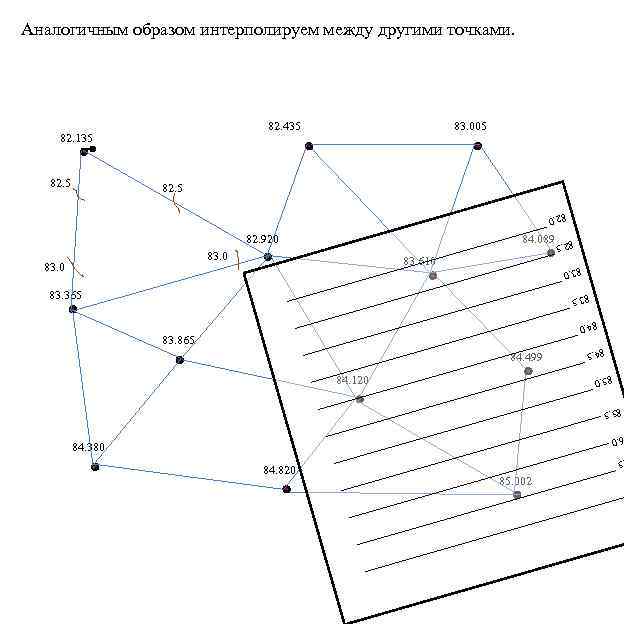 Аналогичным образом интерполируем между другими точками. 82. 435 82. 135 82. 5 83. 005