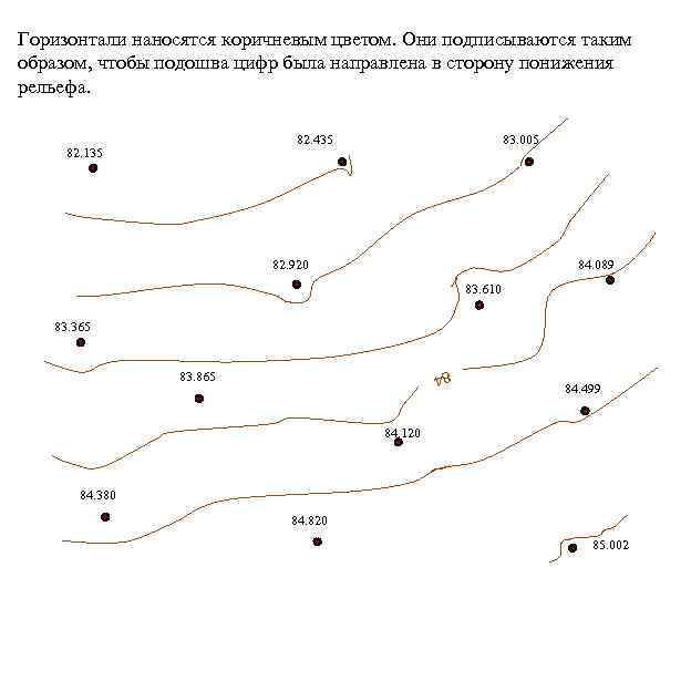 Горизонтали наносятся коричневым цветом. Они подписываются таким образом, чтобы подошва цифр была направлена в