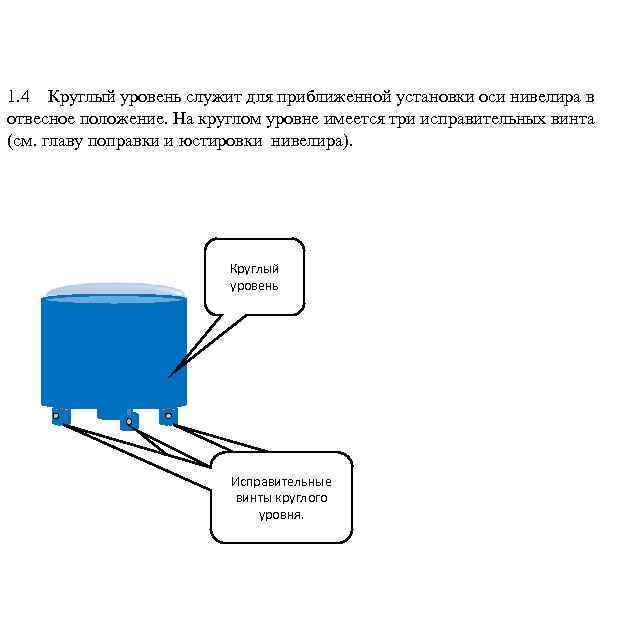 Схема геометрических осей нивелира