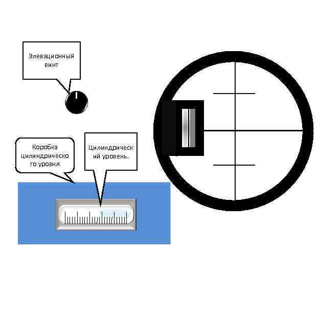 Элевационный винт Коробка цилиндрическо го уровня Цилиндрическ ий уровень. 