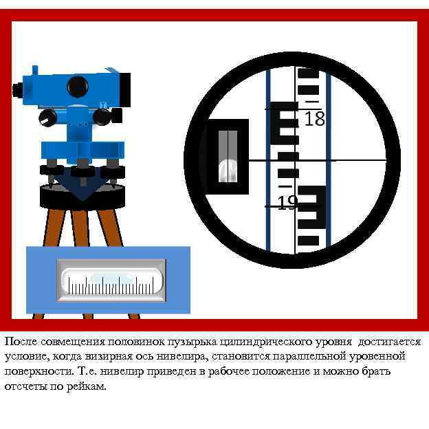 19 После совмещения половинок пузырька цилиндрического уровня достигается условие, когда визирная ось нивелира, становится