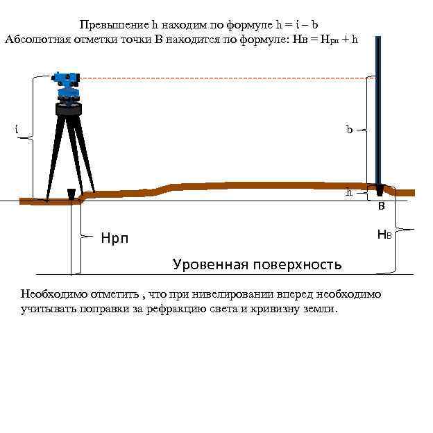 Превышение h находим по формуле h = ί – b Абсолютная отметки точки В