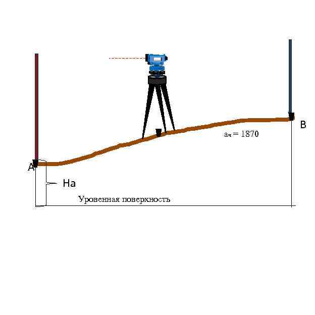 ач = 1870 А На Уровенная поверхность В 