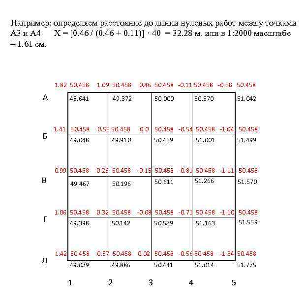 Например: определяем расстояние до линии нулевых работ между точками А 3 и А 4