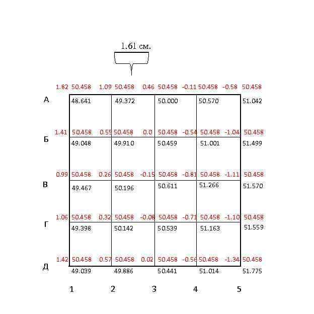 1. 61 см. 1. 82 50. 458 А Б В Г Д 1. 09