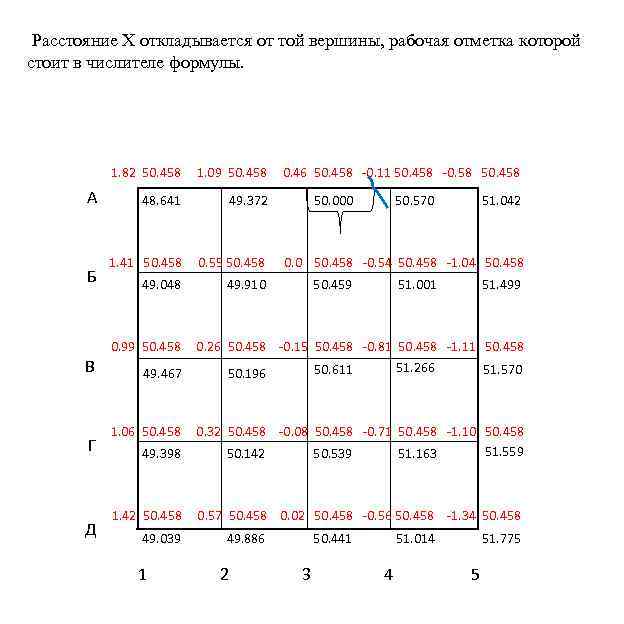 Расстояние Х откладывается от той вершины, рабочая отметка которой стоит в числителе формулы. 1.